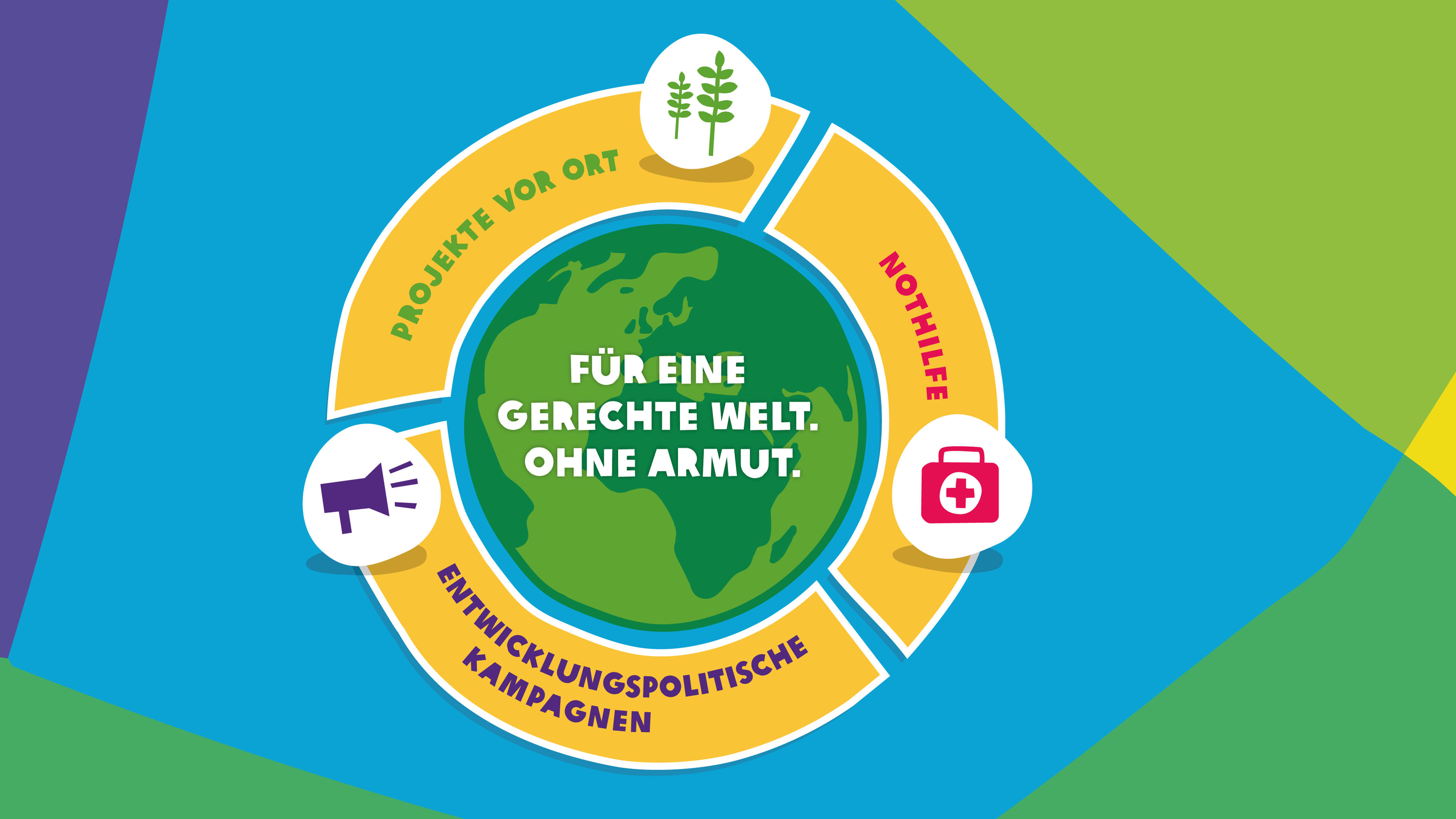 Oxfams Arbeit Infografik