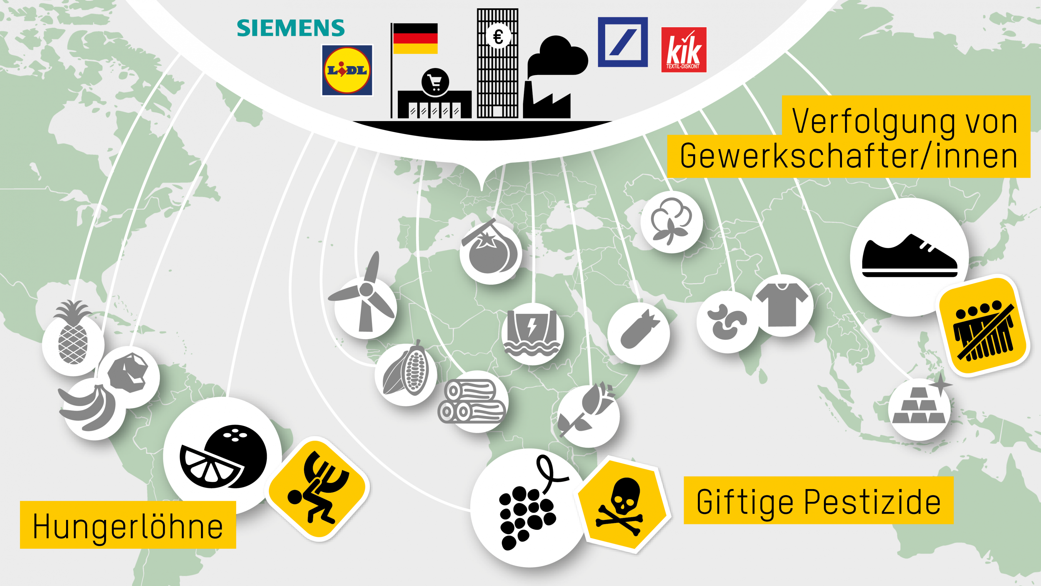 Hungerlöhne, giftige Pestizide, Verfolgung von Gewerkschafter/innen: Deutsche Unternehmen sind weltweit an Menschenrechtsverletzungen beteiligt