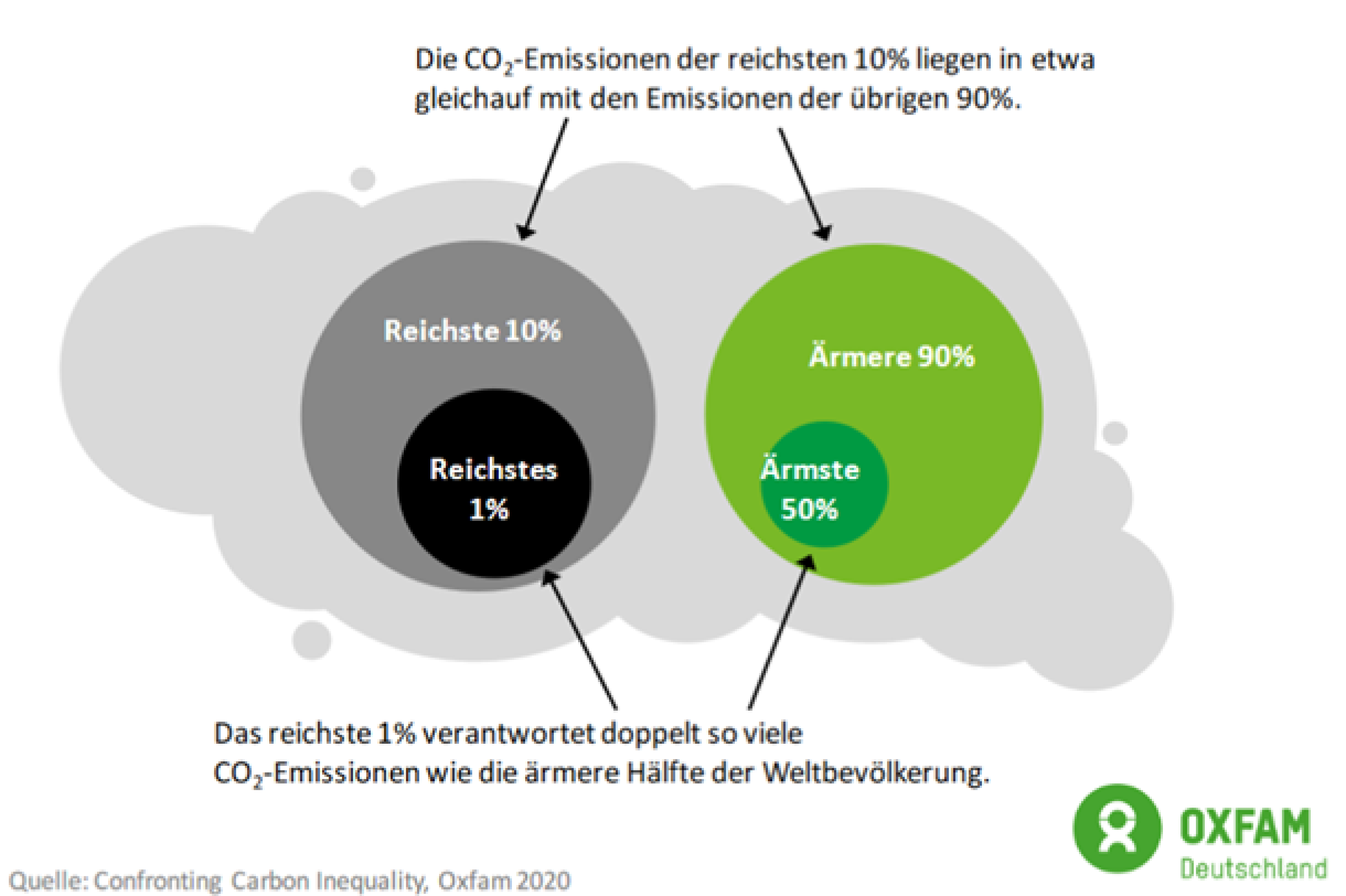 Grafik