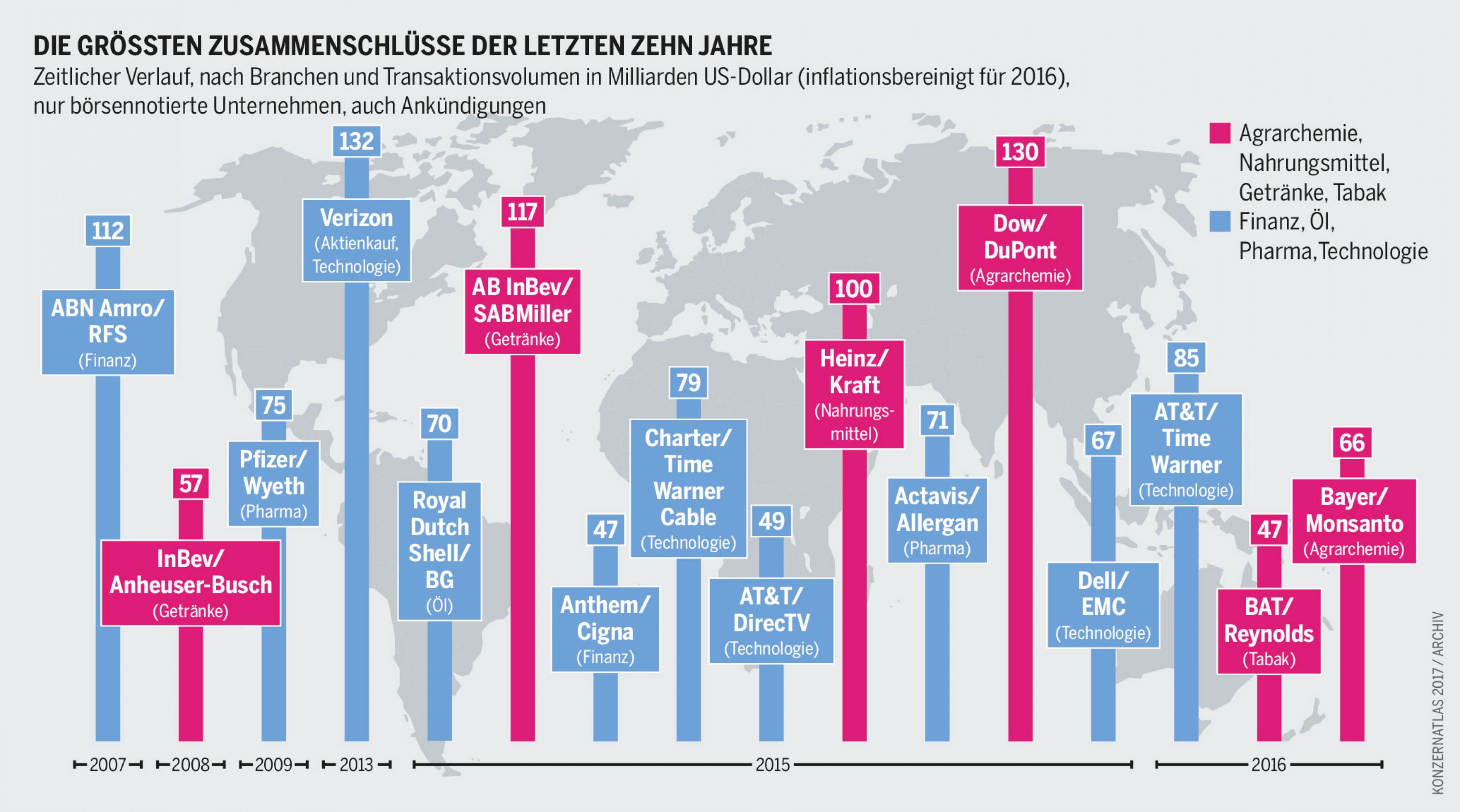 https://www.oxfam.de/system/files/styles/desktop_40x_100_percent_flex/private/konzernatlas2017_grafik_11a.jpg?itok=U2mBr4W6&timestamp=1483696806