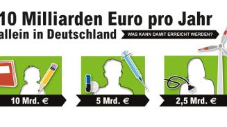 Infografik zur Finanztransaktionssteuer.