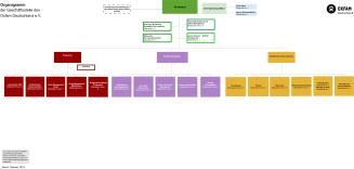 Organigramm des Vereins