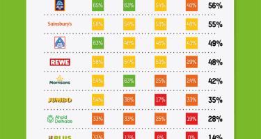 Supermarktcheck 2022 Supermarktcheck 2022