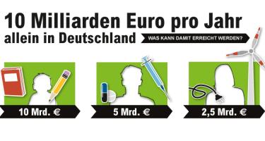 Infografik – mit der Finanztransaktionssteuer die Welt verändern und Menschen in den ärmsten Ländern der Welt Zugang zu Gesundheitsfürsorge ermöglichen. Infografik zur Finanztransaktionssteuer.