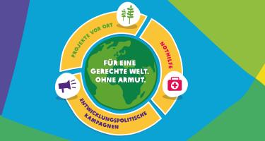 Oxfams Arbeit Infografik