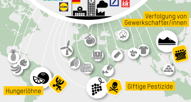 Hungerlöhne, giftige Pestizide, Verfolgung von Gewerkschafter/innen: Deutsche Unternehmen sind weltweit an Menschenrechtsverletzungen beteiligt
