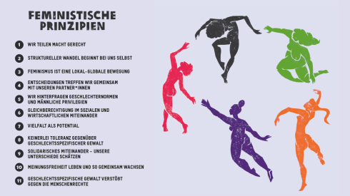 Darstellung von fünf unterschiedlich farbigen, etwas abstrakten menschlichen Körpern, die in einem Kreis schweben bzw. tanzen. Links ist ein Textblock mit den 11 Feministischen Prinzipien. 